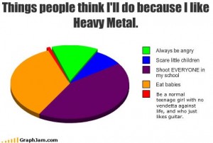 heavy-metal-diagramm