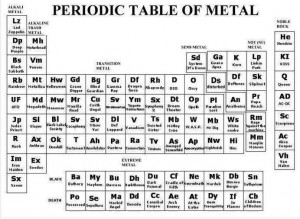 periodensystem-metal periodensystem-metal